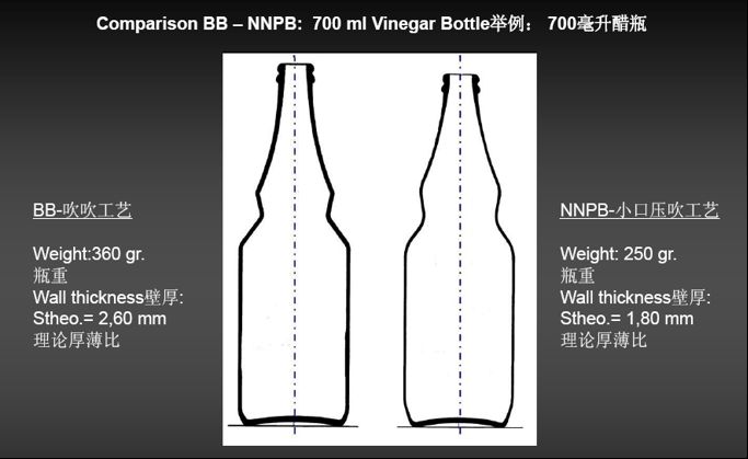 Lightweight glass bottles and jars: strong benefits fueling sustainability
